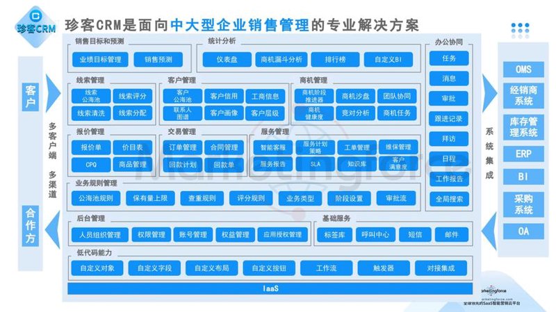 拥抱数字化转型：CRM系统如何成为企业核心竞争力