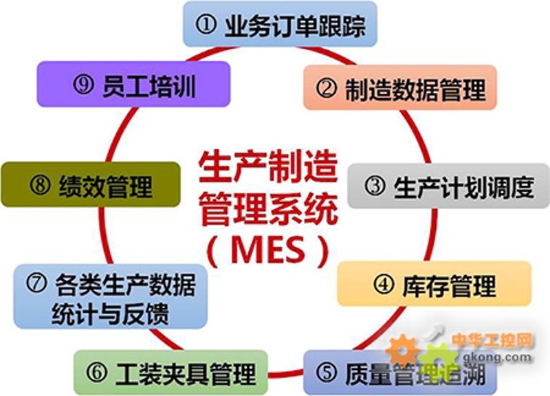 上海软件开发行业：从传统到创新