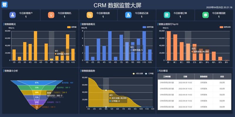 CRM系统定制：企业营销的得力助手