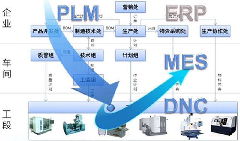 企业管理系统定制：打造高效工作流程