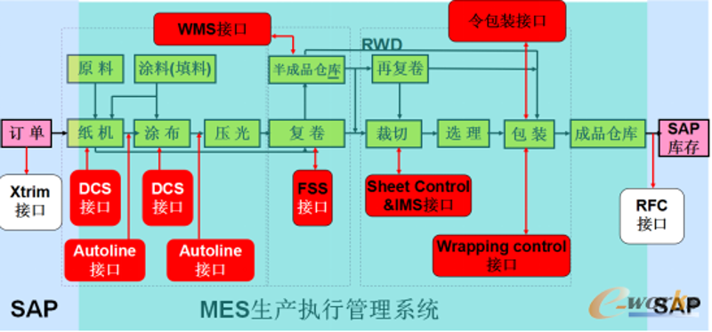 OA办公系统：构建企业高效协作的桥梁